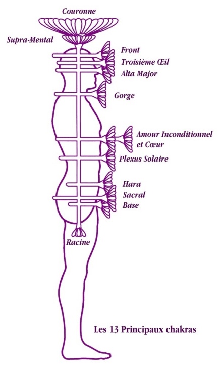 chakras